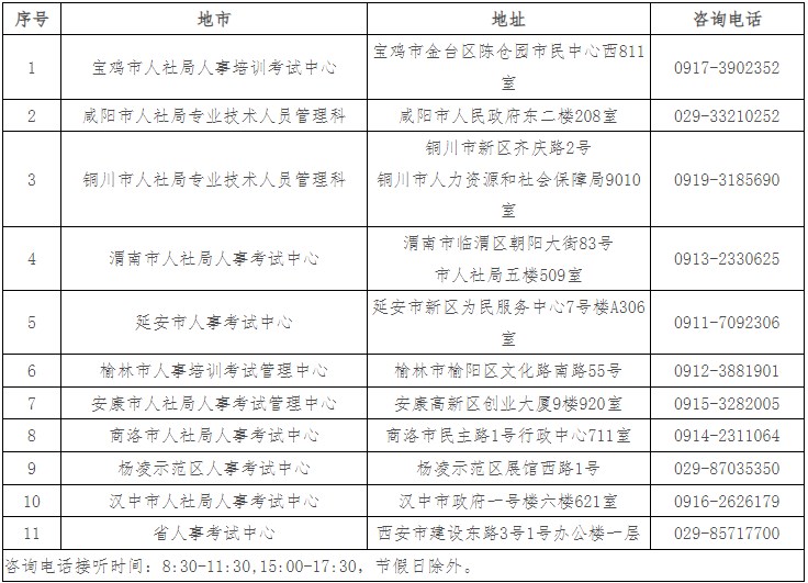 各考區(qū)考試機(jī)構(gòu)地址及咨詢(xún)電話